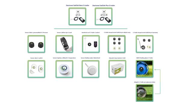 Schemat naczepy elektrycznej